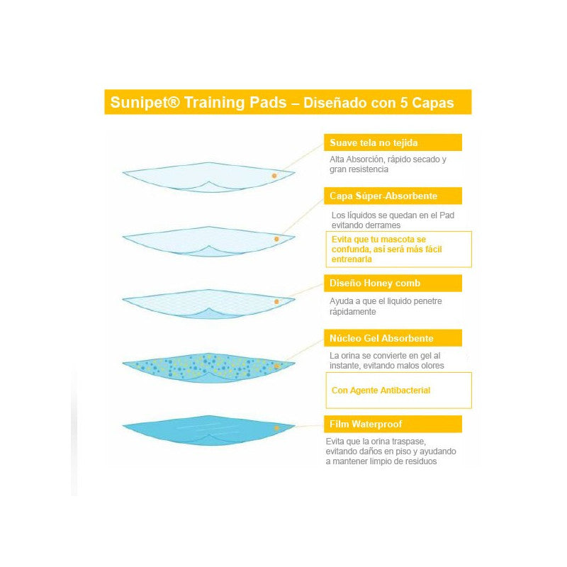 SUNIPET TRAINING PADS